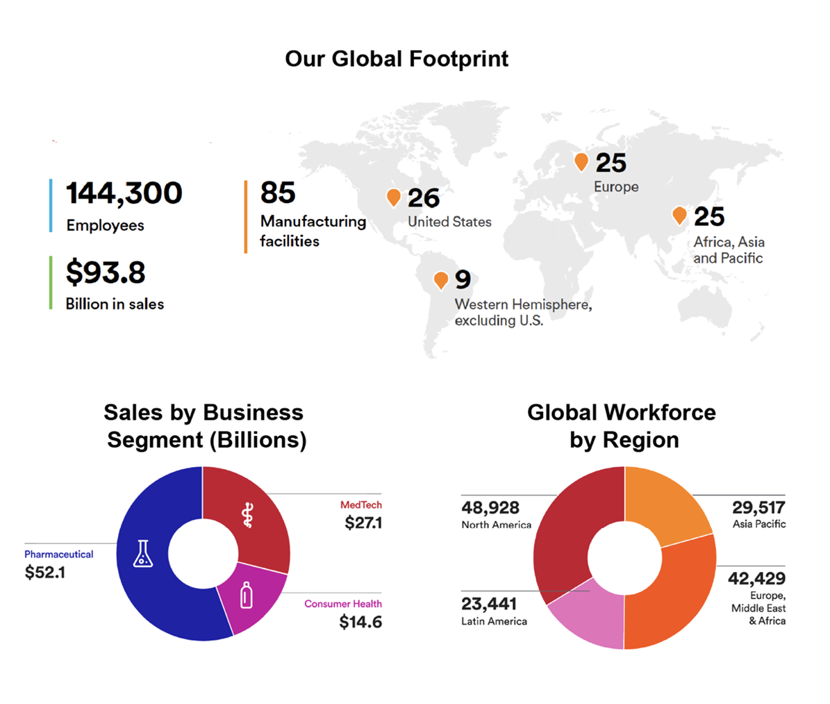 visual showing global footprint